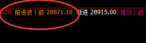 恒指:1小时周期,交易系统次低点(精准)拉升