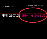 焦炭:精准振荡,价格修正,价格规则乃振荡波动之克星
