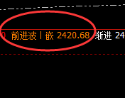 燃油:一切波动都逃不开价格、时间的规则