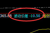 焦炭：精准价差式（百点）波动