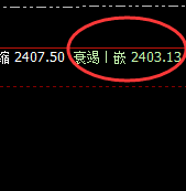 焦炭:精准完成价格回补修正结构,神奇之规则