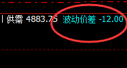 螺纹:如何精准实现近140的洗盘?