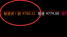 PTA:精准完美的回补修正结构,且快速冲高回落