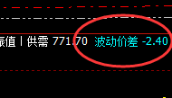 动力煤:精准价差式波动,完美运行结构