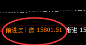 郑棉:价格回撤,精准完成低点修正回补