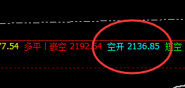 焦煤:交易系统精准策略,波段空单利润突破410点