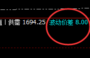 焦煤:价差式精准波动,实价低点快速回升洗盘