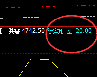 螺纹:20点价差,是如何实现精准规则化波动