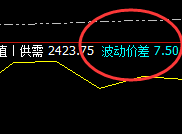 焦炭:精准完成价格回补修正结构,神奇之规则
