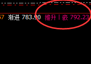 动力煤:精准价差式波动,完美运行结构