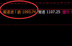 铁矿石:精准价差式洗盘,以价差驱动回升