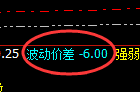 螺纹:6点价差式精准运行结构,神奇之价差