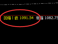 铁矿石:价格精准规则,可以赋予你超强的交易能力