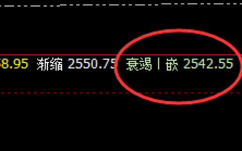 焦炭：精准完成4小时修正低点，并突破2600