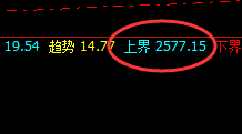 燃油:系统上界实现精准冲高回落