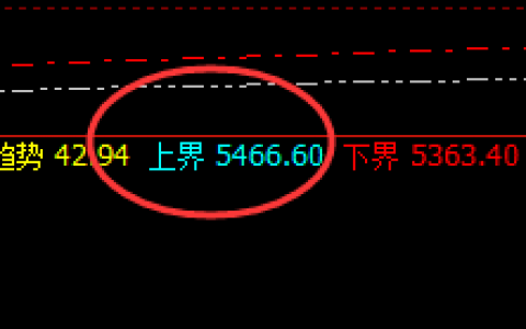 热卷：波动乃规则，不是自以为是的预测