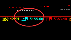 热卷:波动乃规则,不是自以为是的预测