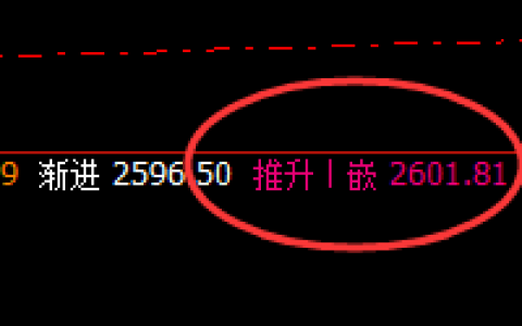 甲醇：7点价差式精准高点洗盘，并大幅回撤