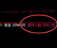 甲醇:7点价差式精准高点洗盘,并大幅回撤
