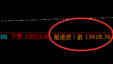 橡胶:4小时回补修正结构,精准触及并加速回撤