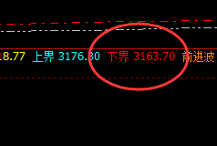 沥青:价格规则 如同定海神针,是所有商品的波动核心
