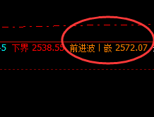 甲醇:再小的波动也逃不开 精准价格规则