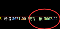 沪银:4小时低点精准触及,并快速拉升