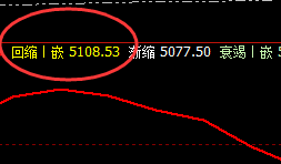 热卷：精准完成28日回补修正价格结构，并快速拉升