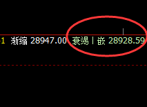 恒指:开盘回撤低点精准完成1小时回补修正,并快速拉升
