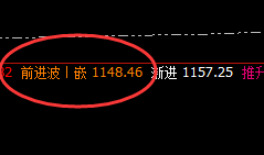 铁矿石:价格精准规则,可以赋予你超强的交易能力