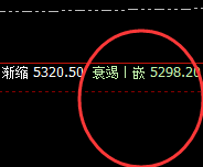 热卷:波动乃规则,不是自以为是的预测