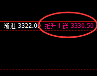 沥青:下界低点精准拉升,高点完全回补