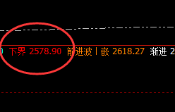 焦炭:下界利润之门精准触及并快速拉升