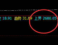 焦炭:下界利润之门精准触及并快速拉升