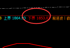 焦煤:同步精准回补修正,且低点于下界展开强势拉升
