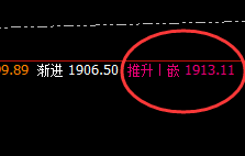 焦煤:同步精准回补修正,且低点于下界展开强势拉升