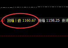 铁矿石:精准4小时洗盘低点,同步运行回补高点结构