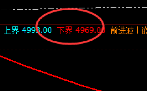 螺纹：回撤低点精准触及下界，午盘加速拉升