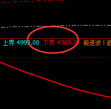 螺纹:回撤低点精准触及下界,午盘加速拉升