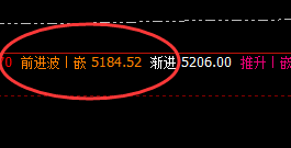 螺纹:回撤低点精准触及下界,午盘加速拉升
