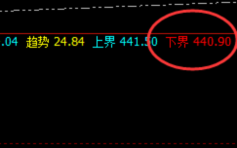 国内原油：低点回撤精准无误，高点成功进入周线