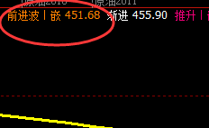 国内原油：低点回撤精准无误，高点成功进入周线