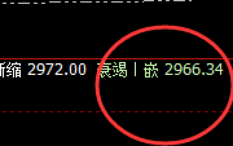 菜粕：衰竭波精准洗盘，然后实现规则化拉升
