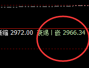 菜粕:衰竭波精准洗盘,然后实现规则化拉升