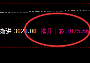 菜粕:衰竭波精准洗盘,然后实现规则化拉升