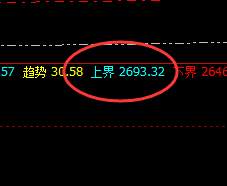焦炭:精准高点规则,百点回撤