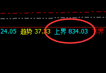 动力煤:精准回撤,完美实施回补修正洗盘结构