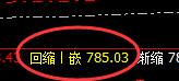 动力煤:精准回撤,完美实施回补修正洗盘结构