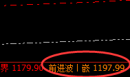 铁矿石:规则之中,神奇而完美的精准波动结构