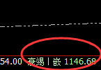 铁矿石:规则之中,神奇而完美的精准波动结构